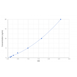 Graph showing standard OD data for Human Aryl Hydrocarbon Receptor (AHR) 