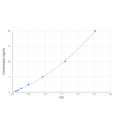 Graph showing standard OD data for Human Metallothionein-2 (MT2A) 