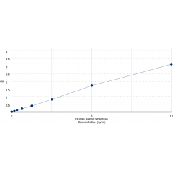 Graph showing standard OD data for Human Aldose Reductase (AKR1B1) 