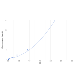 Human Semaphorin 4D (SEMA4D) ELISA Kit