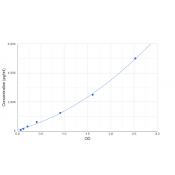 Graph showing standard OD data for Human Soluble Tumor Necrosis Factor Receptor Superfamily, Member 12A (TNFRSF12A) 