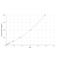 Graph showing standard OD data for AICA Riboside / Acadesine (AICAR) 