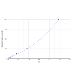 Graph showing standard OD data for Human Anti-Insulin Receptor Antibody (Anti-INSR) 