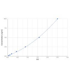 Graph showing standard OD data for Human Des-gamma-Carboxy-Prothrombin (DCP) 