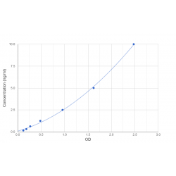 Graph showing standard OD data for Human Glutamyl Aminopeptidase (Aminopeptidase A) (ENPEP) 
