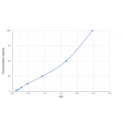 Graph showing standard OD data for Human Anti-Complement 1q Antibody (Anti-C1q) 