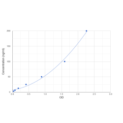 Graph showing standard OD data for Human Complement C4 (C4) 