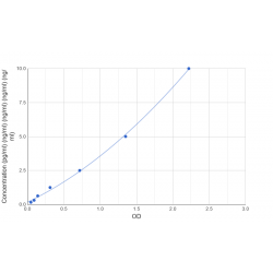 Graph showing standard OD data for Human Collagen Type XIV Alpha 1 (COL14A1) 