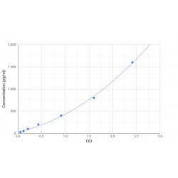 Graph showing standard OD data for Human Coagulation Factor XIII (F13) 