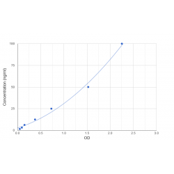 Graph showing standard OD data for Human Glyoxalase I (GLO1) 