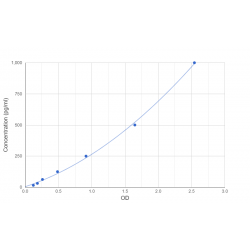 Graph showing standard OD data for Human Pro-Gastrin Releasing Peptide (ProGRP) 