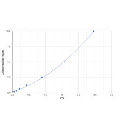 Graph showing standard OD data for Human Prosaposin (PSAP) 