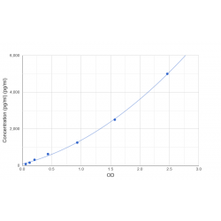 Graph showing standard OD data for Human Nitric Oxide Synthase, Inducible (NOS2) 