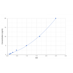 Graph showing standard OD data for Acetyl Coenzyme A (acetyl-CoA) 