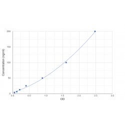 Graph showing standard OD data for Human Apolipoprotein C2 (APOC2) 