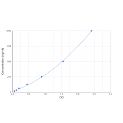 Graph showing standard OD data for Human Fibrinogen Gamma (FGG) 