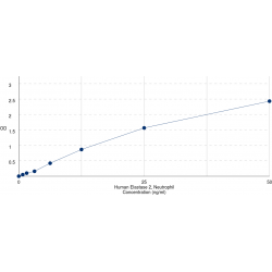 Graph showing standard OD data for Human Neutrophil Elastase / ELA2 (ELANE) 