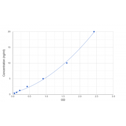 Graph showing standard OD data for Human Annexin A3 (ANXA3) 