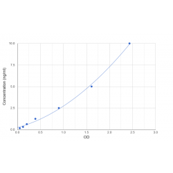 Graph showing standard OD data for Human Annexin A1 (ANXA1) 