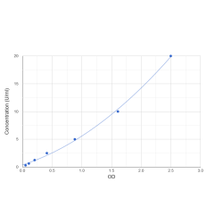 Graph showing standard OD data for Human Melanocyte antibody (MCAb) 