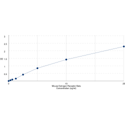 Graph showing standard OD data for Mouse Estrogen Receptor Beta (ESR2) 