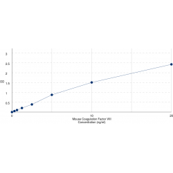 Graph showing standard OD data for Mouse Coagulation Factor VIII (F8) 