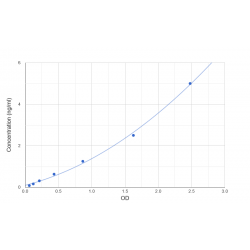 Graph showing standard OD data for Mouse Gastrokine 2 (GKN2) 