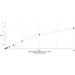 Graph showing standard OD data for Mouse Hepatocyte Nuclear Factor 1 Beta (HNF1b) 