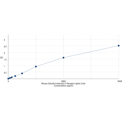 Graph showing standard OD data for Mouse Soluble Interleukin 2 Receptor Alpha (sIL2RA) 