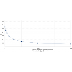 Graph showing standard OD data for Mouse Thyrotropin-releasing Hormone (TRH) 