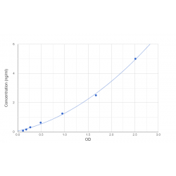 Graph showing standard OD data for Mouse Progranulin (PGRN) 