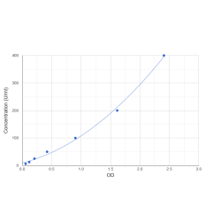 Graph showing standard OD data for Mouse Anti-Cyclic Citrullinated Peptide Antibody (Anti-CCP) 
