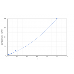 Graph showing standard OD data for Monkey Apolipoprotein E (APOE) 