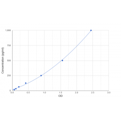 Graph showing standard OD data for Rat Interleukin 12 (IL12) 
