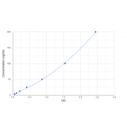 Graph showing standard OD data for Rat Complement Factor B (CFB) 