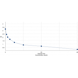 Graph showing standard OD data for Free Estriol (fE3) 