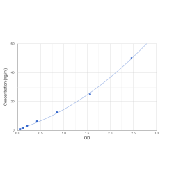 Graph showing standard OD data for Human Heat Shock 70 KDa Protein 9 (HSPA9) 