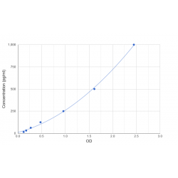 Graph showing standard OD data for Pig Peptide YY (PYY) 