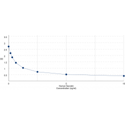 Graph showing standard OD data for Human Secretin (SCT) 