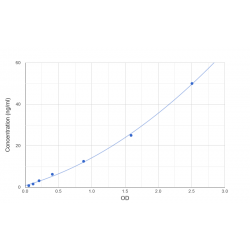 Graph showing standard OD data for Human Angiopoietin-Related Protein 3 (ANGPTL3) 