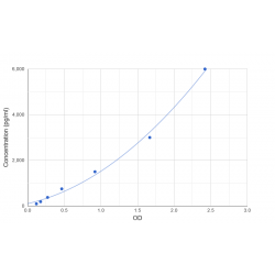 Graph showing standard OD data for Human Interleukin 2 Receptor Alpha (IL2RA) 