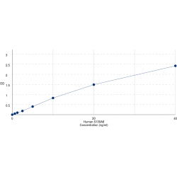 Graph showing standard OD data for Human Protein S100-A8 / CAGA (S100A8) 