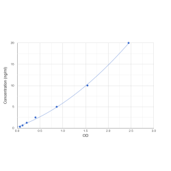 Graph showing standard OD data for Human Soluble Interleukin-1 Receptor-Like 1 / Soluble ST2 (IL1RL1) 