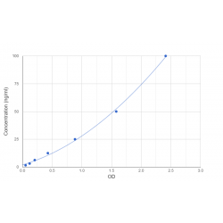 Graph showing standard OD data for Human Antibacterial Protein LL-37 (LL-37) 