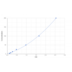 Graph showing standard OD data for Human Soluble Amyloid Precursor Protein Beta (S-APP-Beta) 