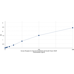 Graph showing standard OD data for Human Vascular Endothelial Growth Factor Receptor 1 / VEGFR1 (FLT1) 