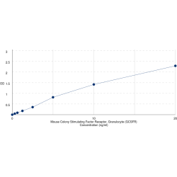 Graph showing standard OD data for Mouse Colony Stimulating Factor Receptor, Granulocyte (CSF3R) 