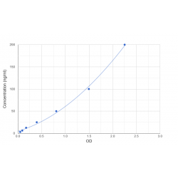Graph showing standard OD data for Mouse Soluble Amyloid Precursor Protein Alpha (S-APP-Alpha) 