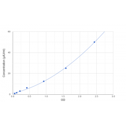 Graph showing standard OD data for Monkey Thyroid Stimulating Hormone (TSH) 