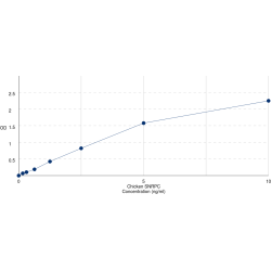 Graph showing standard OD data for Chicken Small Nuclear Ribonucleoprotein Polypeptide C (SNRPC) 
